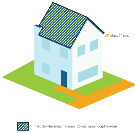 afbeelding binnen de regeling